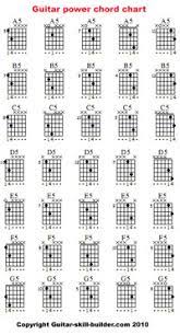 Free pdf downloadable guitar, mandolin, ukulele, banjo and piano chord and music charts, arpeggio scales, soloing scales, blank printable sheet music, . Free Printable Guitar Chord Chart Basic Guitar Chords Chart Downloadable