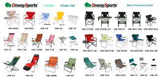 Shoe polish, furniture wax and floor waxes, polishes and creams for coachwork, glass or metal, scouring pastes and powders and similar preparations, whether or not in the form of paper, wadding, felt, nonwovens, sponge plastics, cellular. Ù…ÙƒØ§Ù† Ù…Ø§ Ù…Ø¶Ø§ÙŠÙ‚Ø© Ø¶Ù…Ø§Ø¯Ø© Chair Hs Code Loudounhorseassociation Org