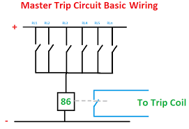 All the scheme diagram images are used from. Mater Trip Relay 86 Working Function And Significance Of Master Trip Relay Electrical4u