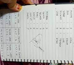 Check spelling or type a new query. Cara Mudah Hitung Weton Untuk Cek Rejeki Dan Jodoh Borobudurnews