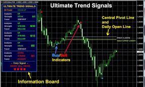 Pin On Forex Scalping
