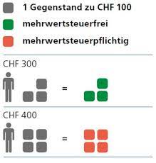 Warenwert Bis Chf 300 Mehrwertsteuerfrei