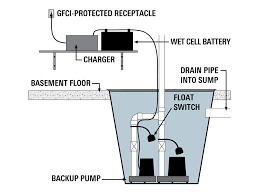 Check spelling or type a new query. Case Study Diagnosing Gfci Nuisance Tripping Of Sewage Pump From Ground Leakage Current Buildera