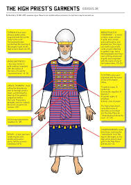 It is 49 inches long from neck to. Aaron Robe And Ephod Gold Garment