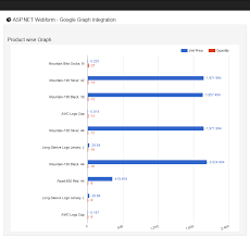 Asp Net Webform Google Charts Api Integration Asmas Blog