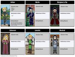 king arthur character map storyboard by beckyharvey