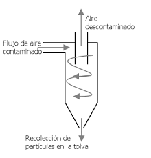 .ciclon moon paris lanzerotti ori tao estrosia qudo clara bijoux by dziubeka glorious lizas malu coeur de lion ester bijoux fiore luna misaki ciclon moon paris lanzerotti ori tao estrosia. Separador De Material Particulado Tipo Ciclon Fuente Los Autores Download Scientific Diagram