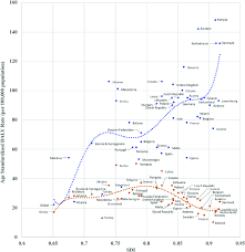 Oncologists use statistics to help determine treatment options. Age Standardized Disability Adjusted Life Years Rates From Melanoma Download Scientific Diagram