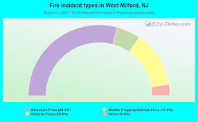 West Milford New Jersey Nj 07480 Profile Population Maps Real Estate Averages Homes Statistics Relocation Travel Jobs Hospitals Schools Crime Moving Houses News Sex Offenders