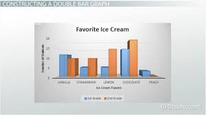 How to make a double bar graph in excel. Double Bar Graph Definition Examples Video Lesson Transcript Study Com