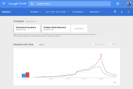 Google Trends Goes Real Time Tendencias Google Sitios