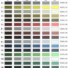 Ncs Color Chart Www Bedowntowndaytona Com