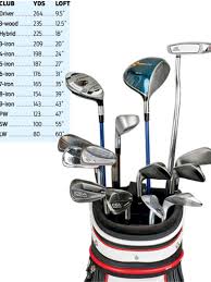 — eight times this season, sam burns has been atop the leaderboard after every round except the one that mattered. What S In My Bag Bernhard Langer Golf Equipment Clubs Balls Bags Golf Digest