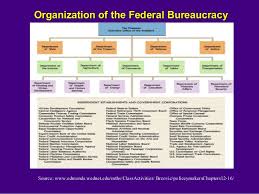 Federal Bureaucracy