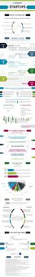 A Primer On Startups Visual Ly Startup Infographic Start Up Business Entrepreneur