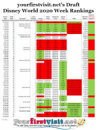 We love undercover tourist's universal studios orlando crowd calendar because it's simple to read. 2020 Weeks To Visit Walt Disney World Ranked In Order Yourfirstvisit Net Disney World Crowd Calendar Disney Crowds Disney Crowd Calendar