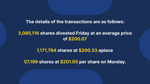 Jeff Bezos Now Owns Less Than 9% Of Amazon, Billionaire Divests $863.5M  Worth Of Shares As Part Of $5B Liquidation Plan