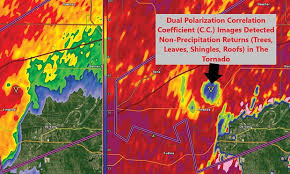 Weather radar map shows the location of precipitation, its type (rain, snow, and ice) and its recent movement to help you plan your day. Weather Technology Changes The Claims Forecast Propertycasualty360