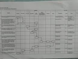 Akomodasi perhotelan jilid 3 untuk sekolah menengah kejuruan. Izin Usaha Counter Hp Pulsa Asesoris