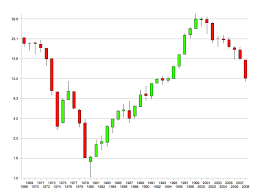 candlestick patterns popular chart indicator explained