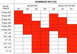 Stick Welding Rod Chart Thirdbear Co