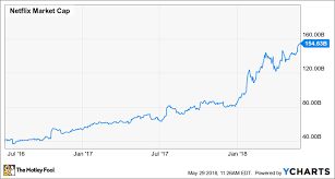 2 reasons why netflix wont live up to its sky high stock