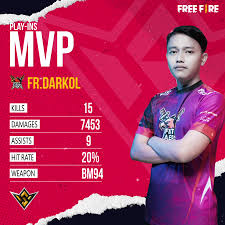 July 18, 2021 29660 views. Free Fire Esports India Ffws 2021 Play In Mvp Free Fire Facebook