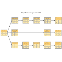 Pert Chart Templates