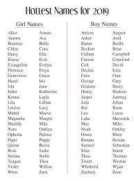 To capture true popularity, our exclusive baby name data combines names where the pronunciation is the same, but the spelling is different. Baby Names For 2019 Baby Girl Names Unique Baby Girl Names Baby Names