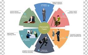 Check spelling or type a new query. Personality Type Personality Test Diagram Png Clipart Analysis Behavior Big Five Personality Traits Brand Chart Free