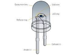 E) you can also take a look at this youtube video Led Headlights For Cars Function Adjustment Hella