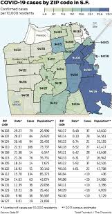 Coronavirus Hits San Francisco S Mission District Hardest Of All City Neighborhoods Sfchronicle Com