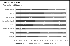 Keputusan pru 14 (kerusi dun dan parlimen seluruh negeri). Https Jurcon Ums Edu My Ojums Index Php Ejk Article Download 1654 1637 8524