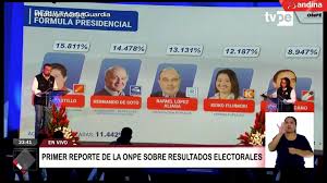 3 de agosto de 2021. Onpe Presenta Primer Reporte De Resultados Oficiales De Elecciones Generales 2021 Videos Agencia Peruana De Noticias Andina