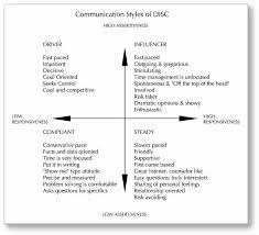 11.04 mb type of compression: Disc Personality Test Free Download Pdf
