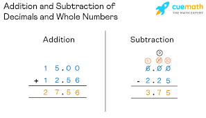 adding and subtracting decimals methods examples