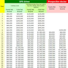 A Novel Look At Physician Income Why A Medical Career Is