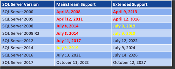 Why You Need Sql Server Upgrade Knowledge Glenn Berry