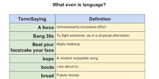 We did not find results for: High School Teacher Shares His Hilarious Gen Z Dictionary