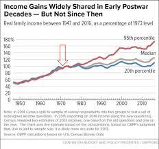 Important Charts Wtf Happened In 1971 Ottawa Bullion