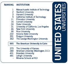 الجامعة ت صنف ضمن أفضل الجامعات عالميا في تصنيف كيو إس العالمي The American University In Cairo