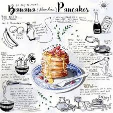 Amber Day Lifestyle Fashion Culinary Illustrator La Pancake Recipe Food Illustrations Illustration Food Recipe Drawing