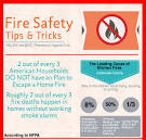 Fire safety facts