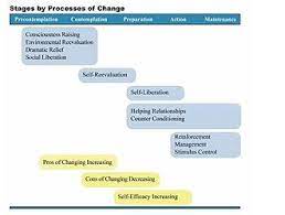 Matching models to missions since 1994. Transtheoretical Model Wikipedia
