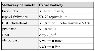 Image result for cholesterol potraviny tabulka
