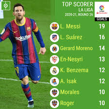Goal statistics updated to 19th may 2021, matchday 37. La Liga Highest Goal Scorer 2020 21 Top 7 Goals Matchday 5 La Liga 2020 21 Youtube All Top Scorers In The 21st Century By Nationality Blade Kemp