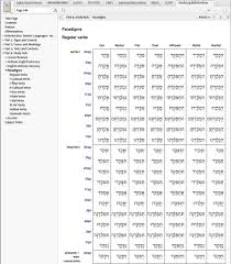 16 curious hebrew past tense conjugation chart