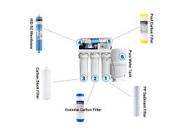Change your ro filters every 12 months. How Often Replace Reverse Osmosis Membrane Factory And Manufacturers Hid Membrane