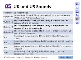 Compare ipa phonetic alphabet with merriam webster pronunciation symbols. Basic Skills Knowledge For A Self Study Course In Listening Ppt Download