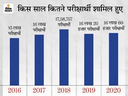➡ आप जब 10th result 2021 from bihar board official website download करते हैं और इसके hard copy को अपने स्कूल में दिखाते हैं तब जाकर आपको स्कूल के द्वारा original certificate दिए जाते हैं । Rta U4k Khrjkm